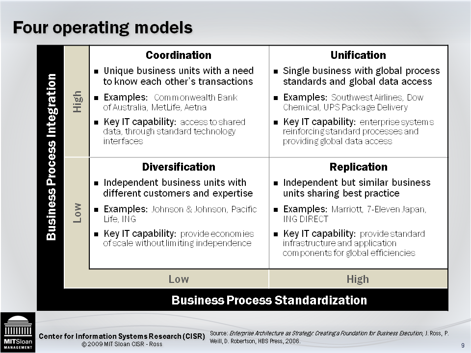 The Federal IT Papers–Part 2 – Page 5 – MeriTalk