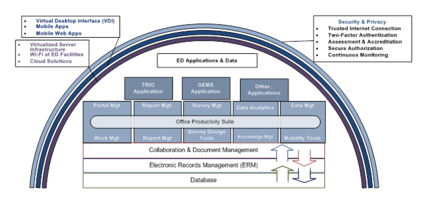 Ed Strategy ed strategic plan – MeriTalk
