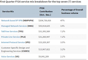 FY16