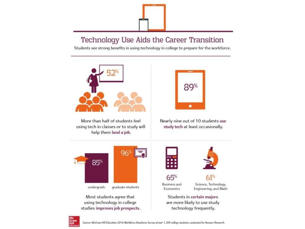 McGraw Hill Survey