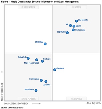 quadrant
