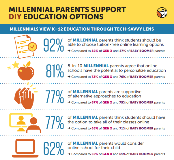 Source: Connections Education