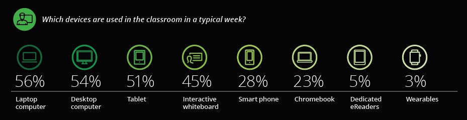 (Illustration: Deloitte)