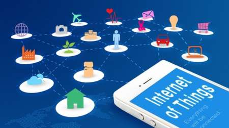 IoT Connected Devices Internet of Things